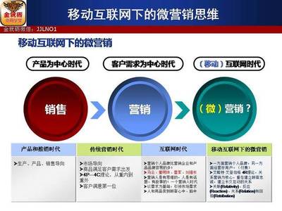 郭司令 移動(dòng)互聯(lián)網(wǎng)下的微營(yíng)銷思維（上）——互聯(lián)網(wǎng)銷售新路徑
