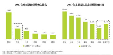 當(dāng)保險營銷遇上互聯(lián)網(wǎng)思維 微保打破常規(guī)，定調(diào)新玩法