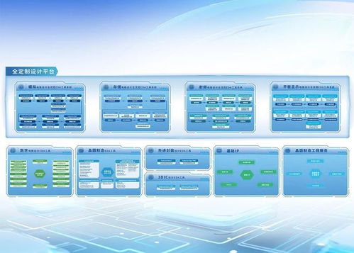 聚焦IC設(shè)計與應(yīng)用創(chuàng)新 紫光同創(chuàng)、中興、國芯科技的技術(shù)展示與產(chǎn)業(yè)發(fā)展新機遇