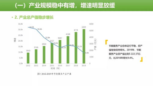 2019年中國(guó)節(jié)能服務(wù)產(chǎn)業(yè)發(fā)展報(bào)告 聚焦節(jié)能管理服務(wù)，驅(qū)動(dòng)綠色增長(zhǎng)新動(dòng)能