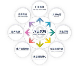 浙江溫州輪式挖掘機(jī)價(jià)格大全及節(jié)能管理服務(wù)解析